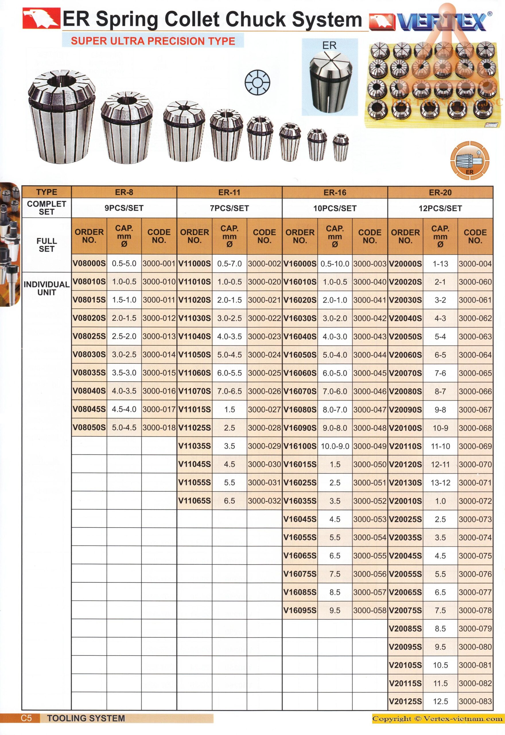 ban-ve-collet-er-chinh-xac-169