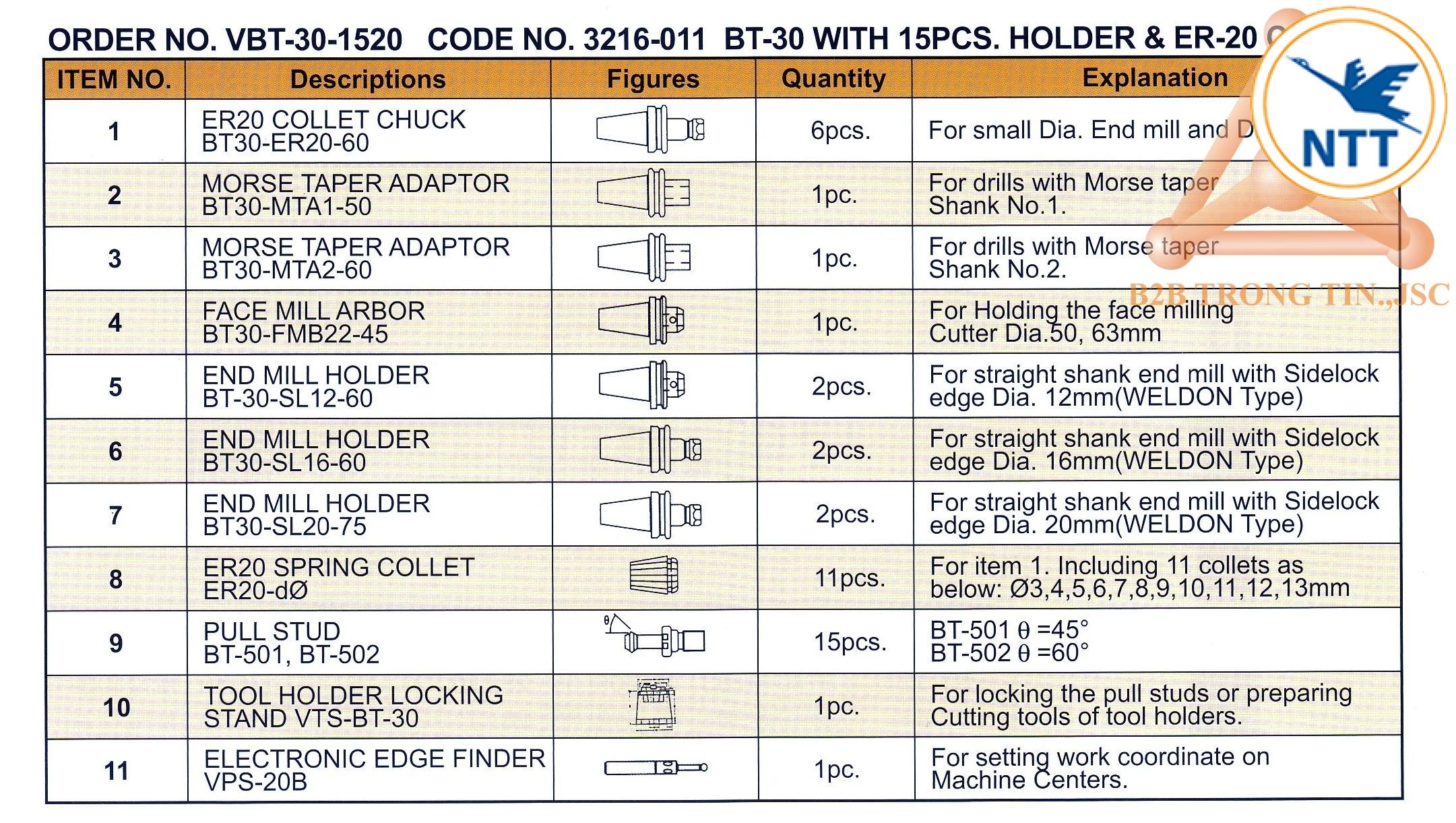 chi-tiet-bo-bau-kep-hoan-chinh-ma-vbt-30-1520-vertex-548