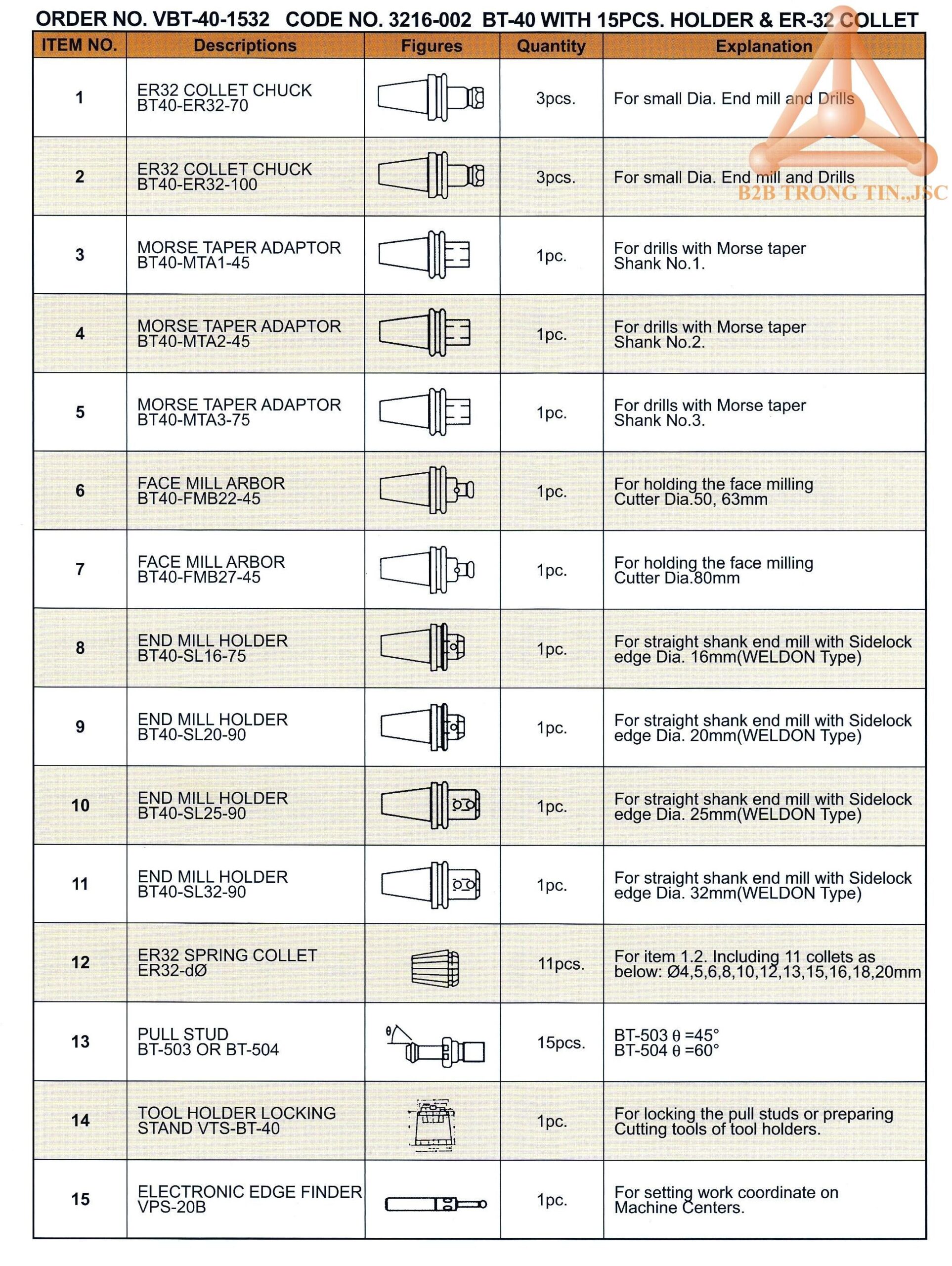 chi-tiet-bo-bau-kep-hoan-chinh-ma-vbt-40-1532-549