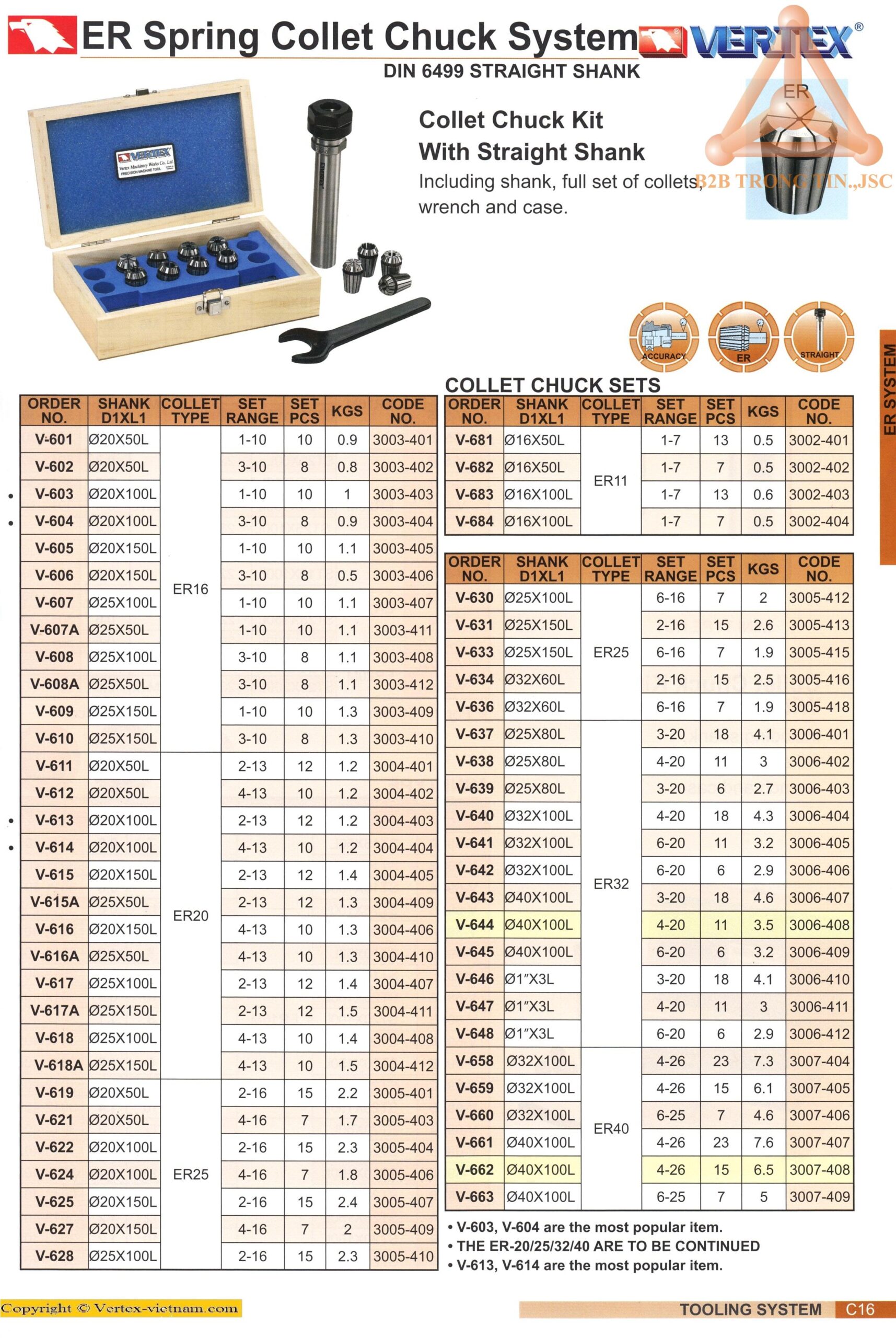 chi-tiet-bo-dau-kep-kieu-tru-thang-collet-er-176