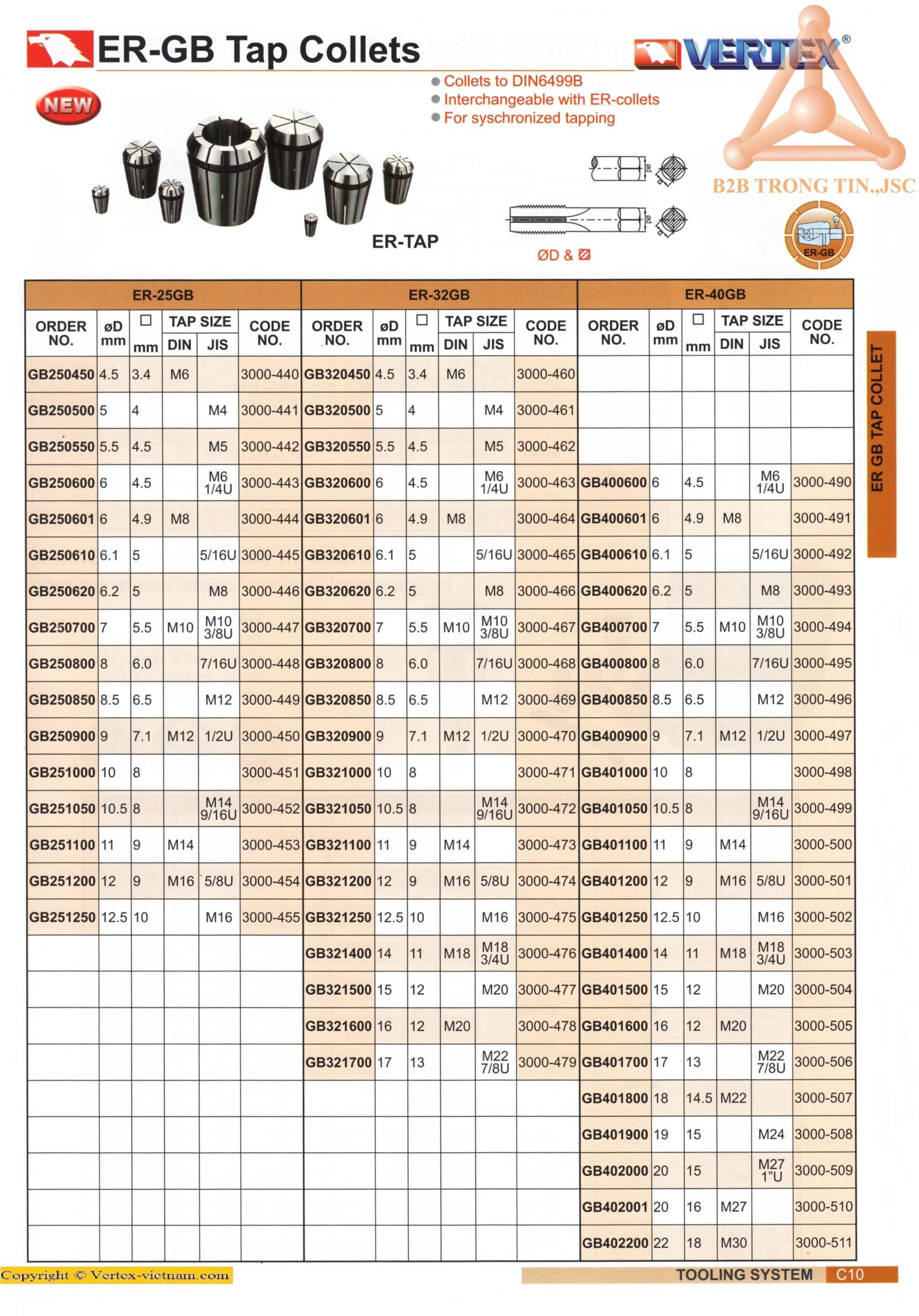 chi-tiet-collet-mui-ta-ro-509