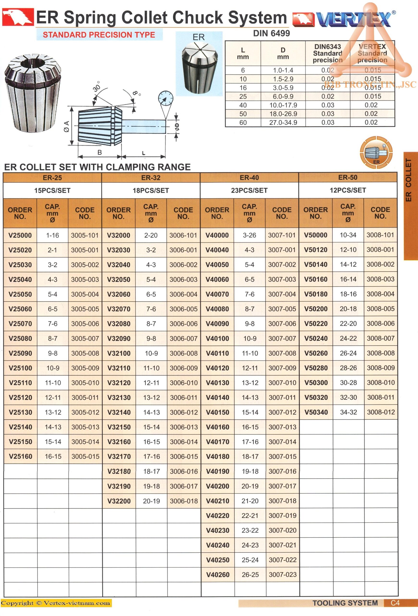 chi-tiet-collet-tieu-chuan-168