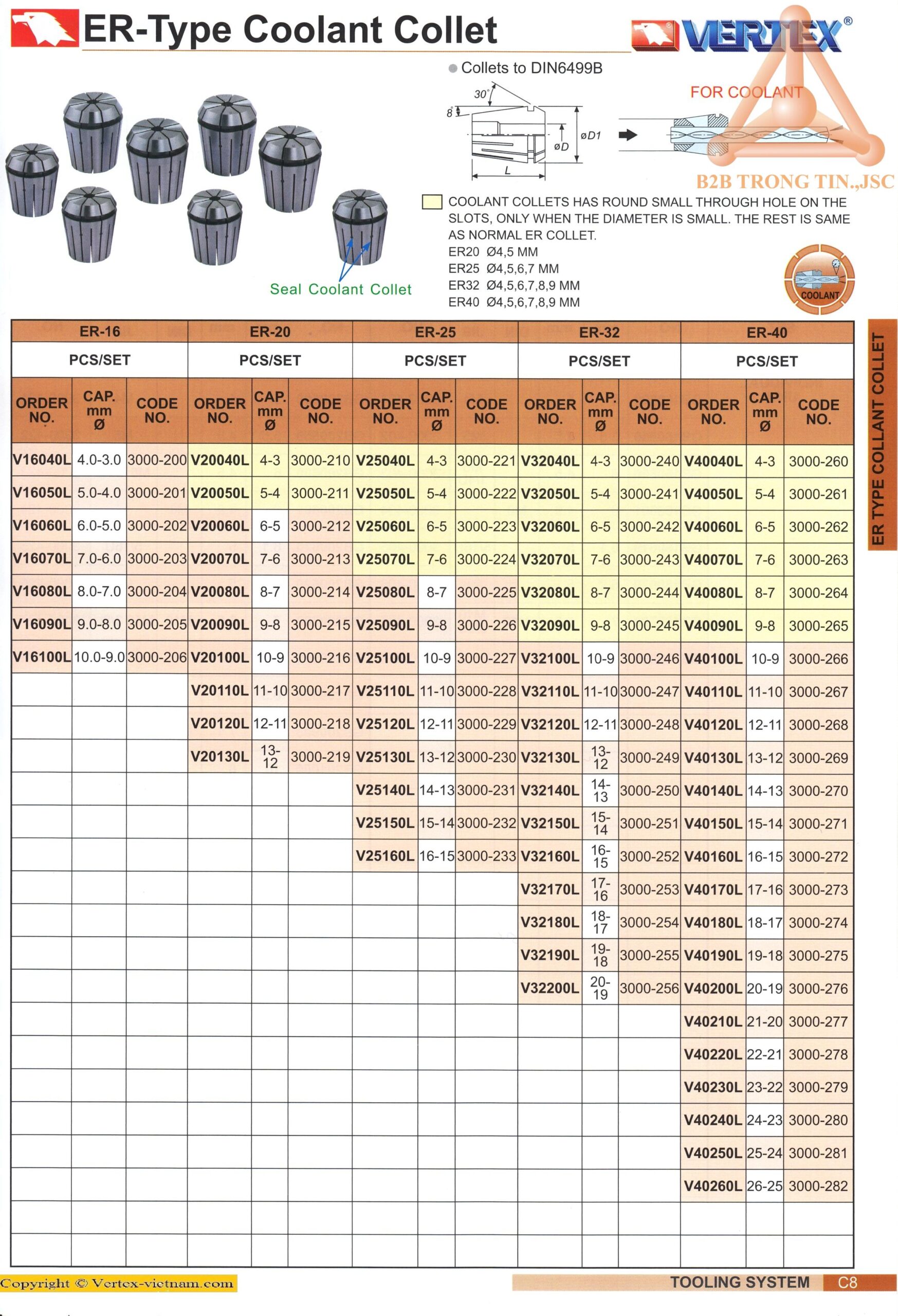 chi-tiet-collet-tuoi-nguoi-508