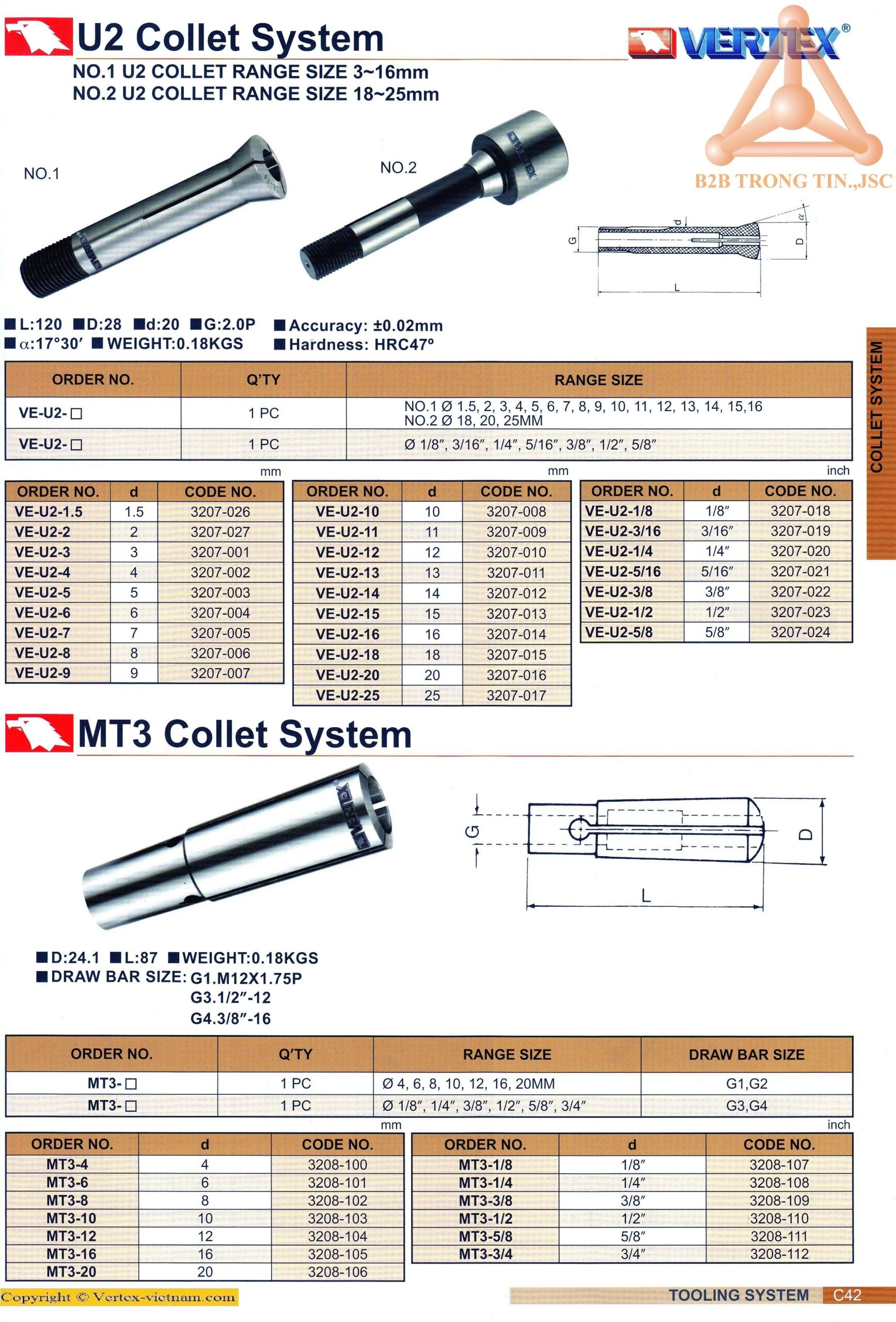 chi-tiet-collet-u2-va-mt3-522
