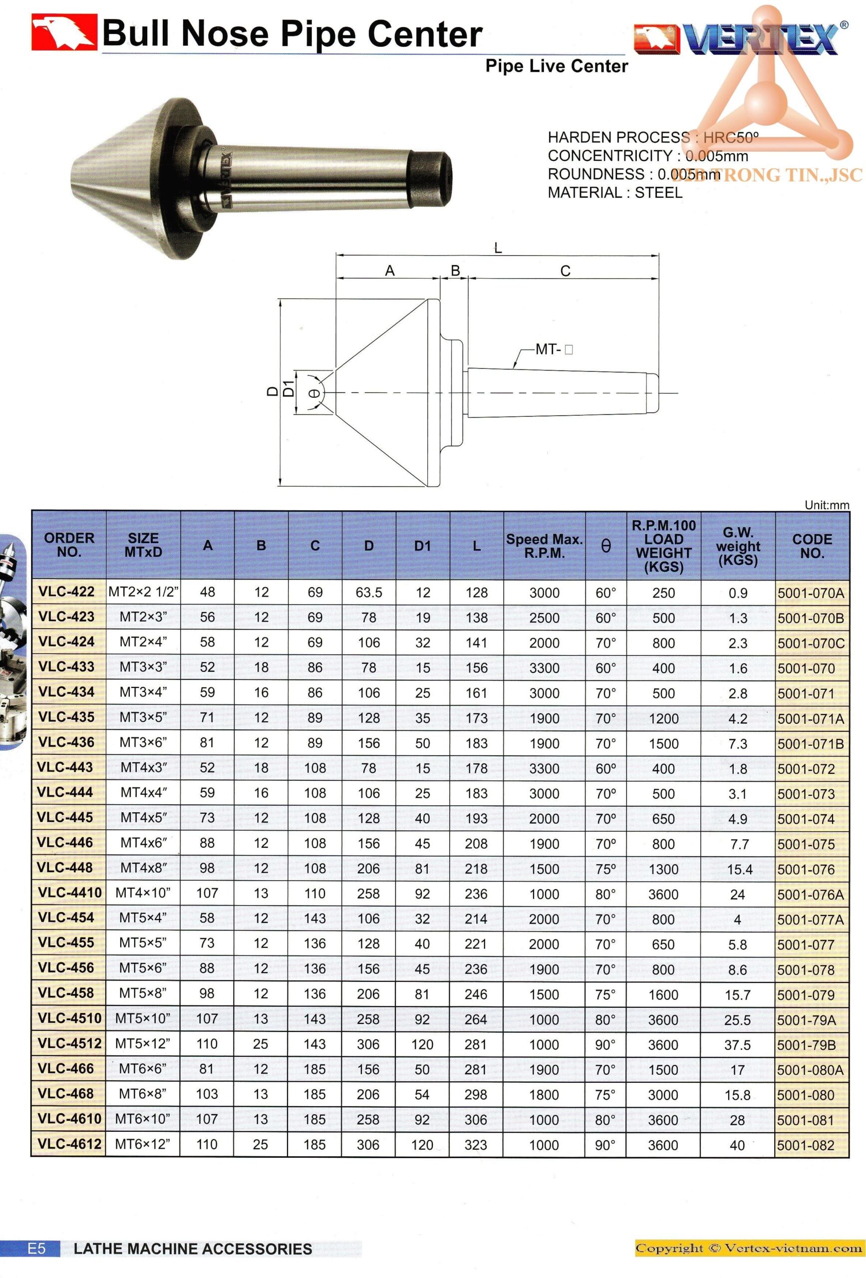 chi-tiet-dau-chong-tam-du-vertex-232