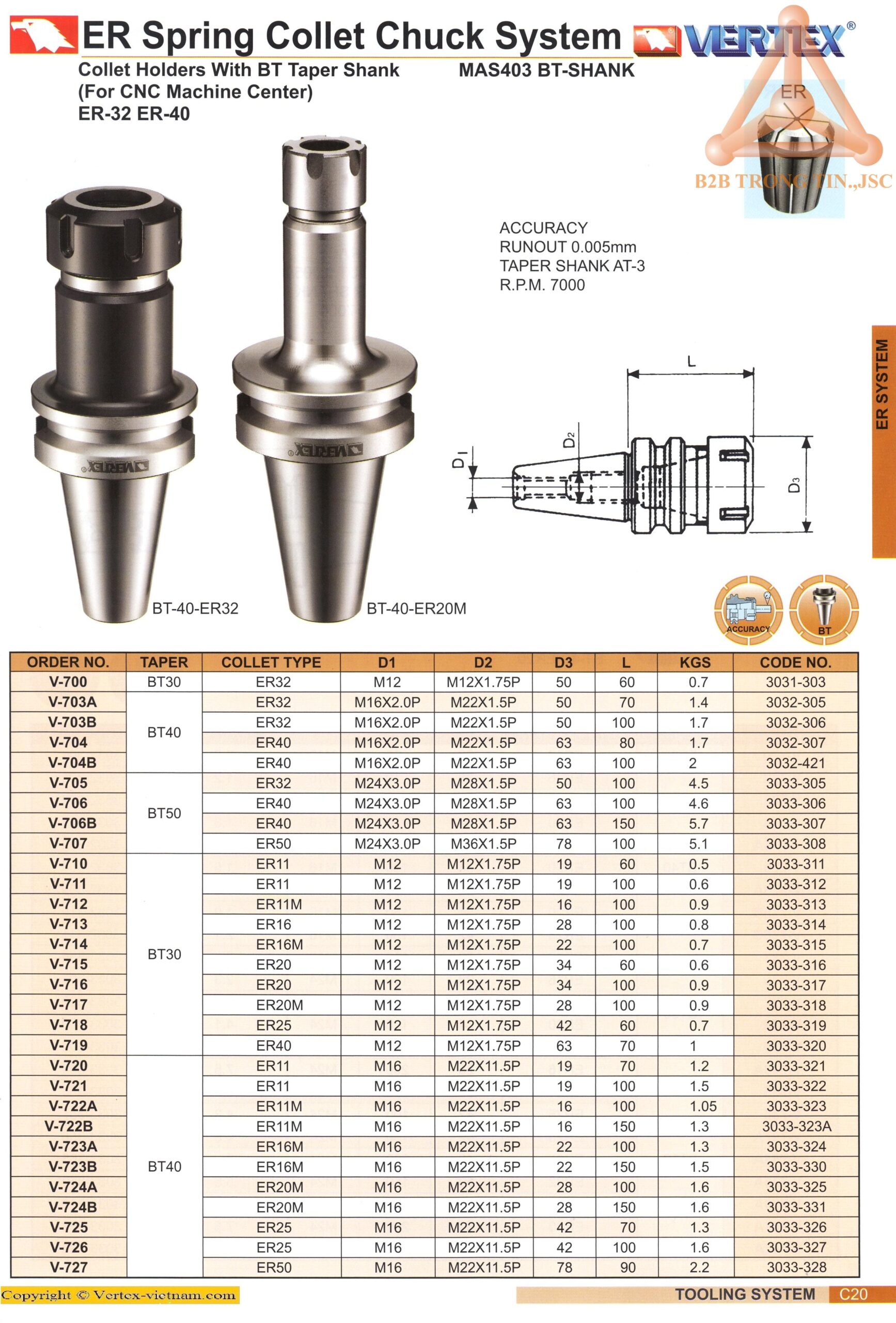 chi-tiet-dau-kep-kieu-bt-collet-er-174
