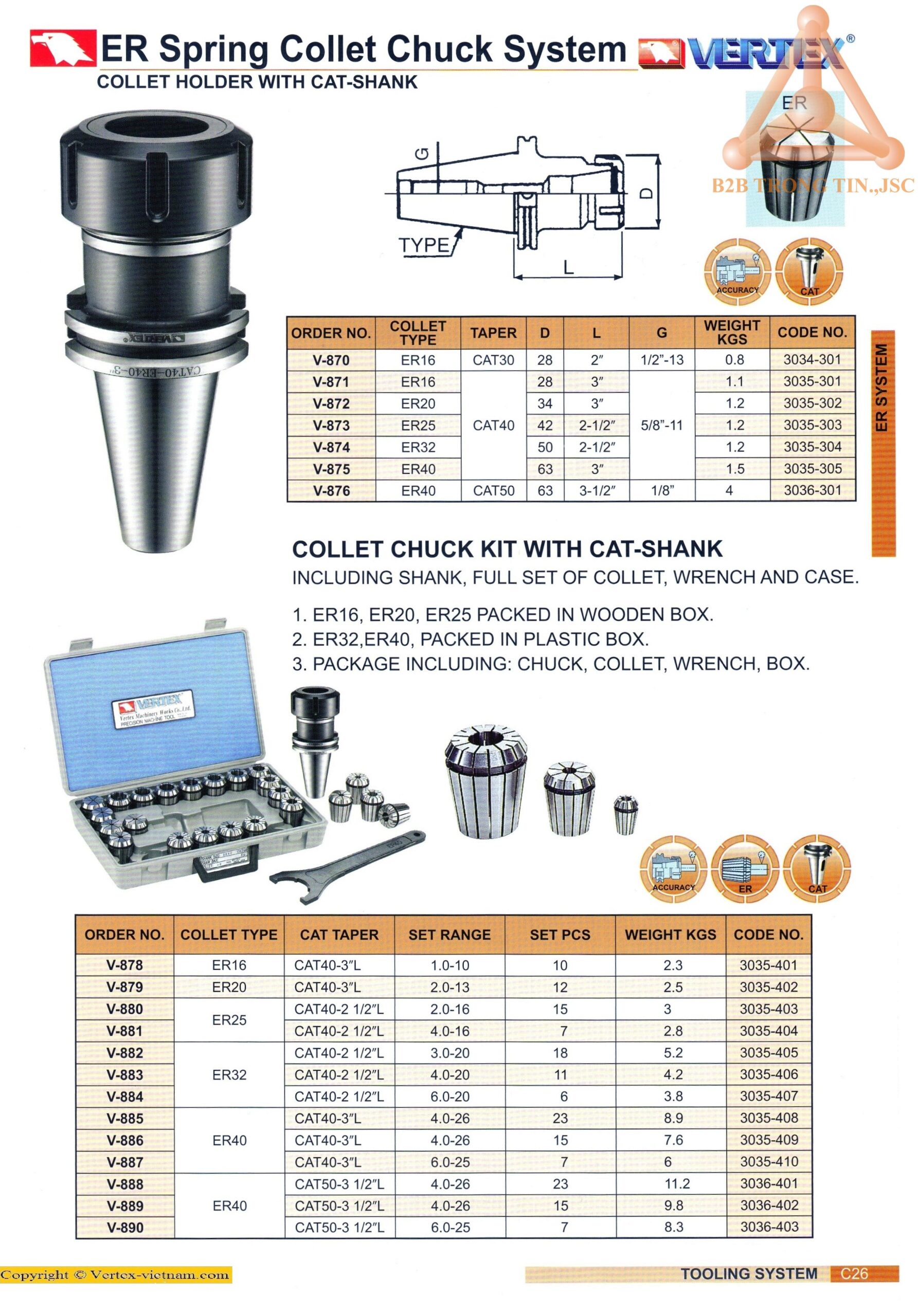 chi-tiet-dau-kep-kieu-cat-collet-er-179