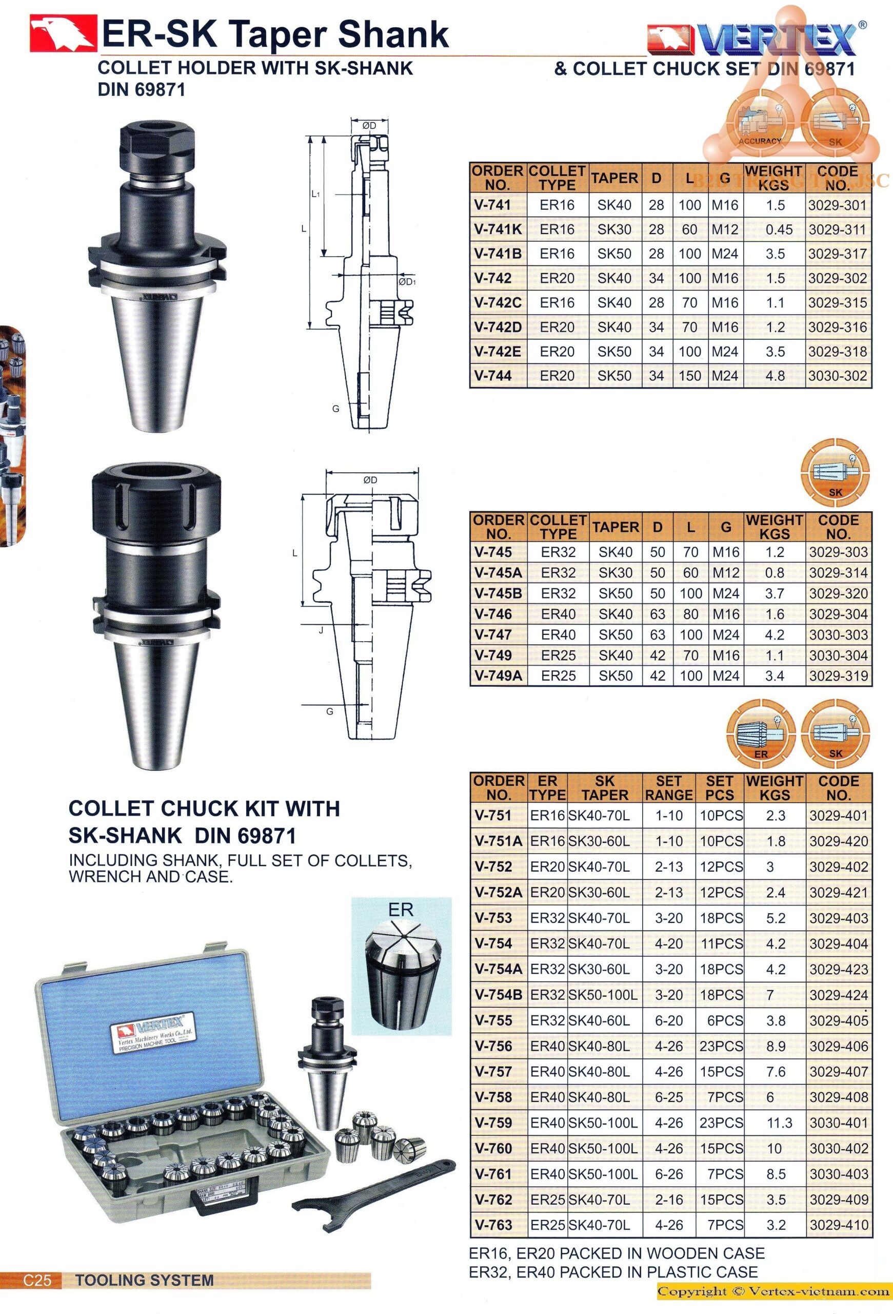chi-tiet-dau-kep-kieu-sk-collet-er-178