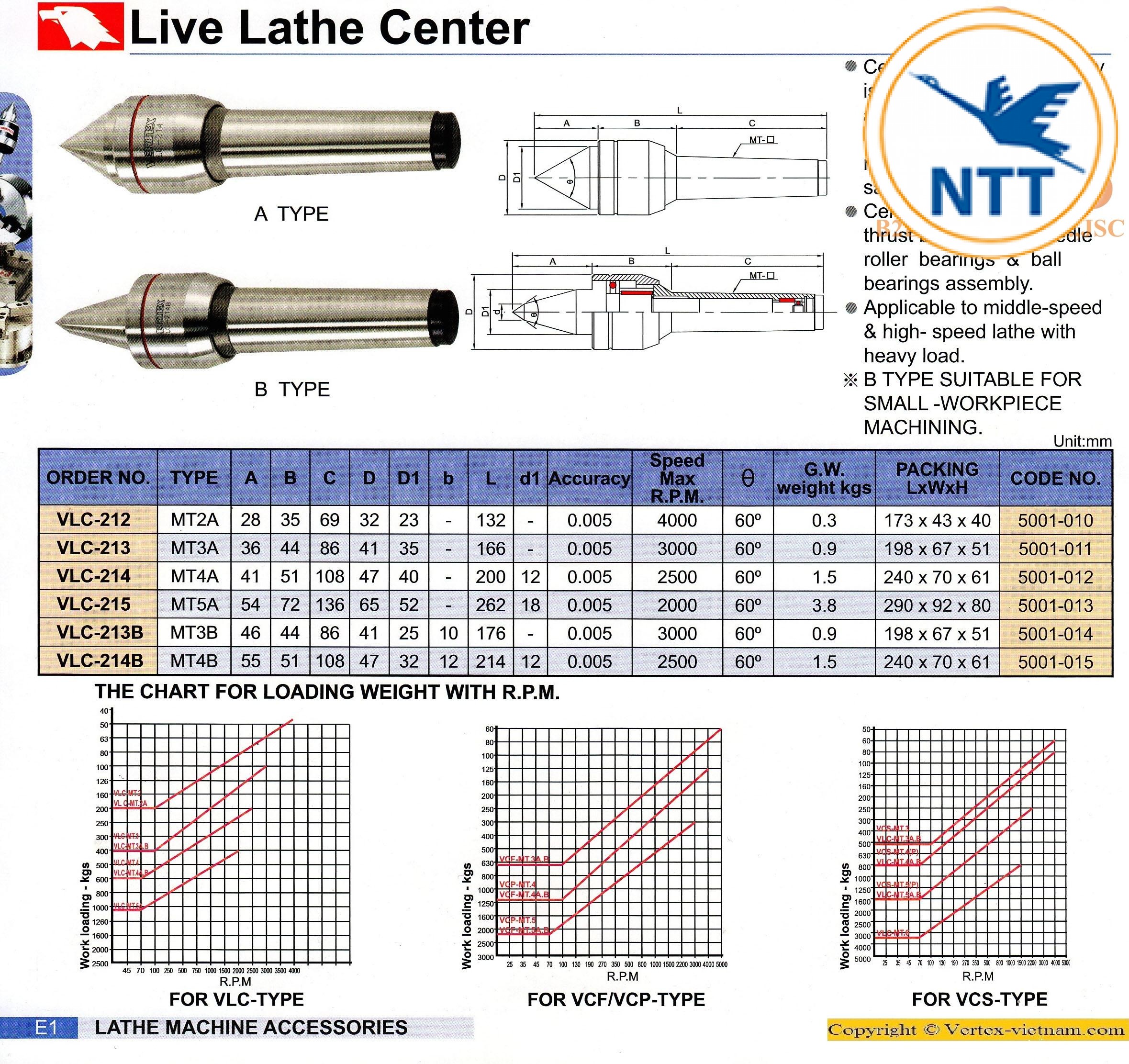 chi-tiet-dau-tam-quay-vlc-127