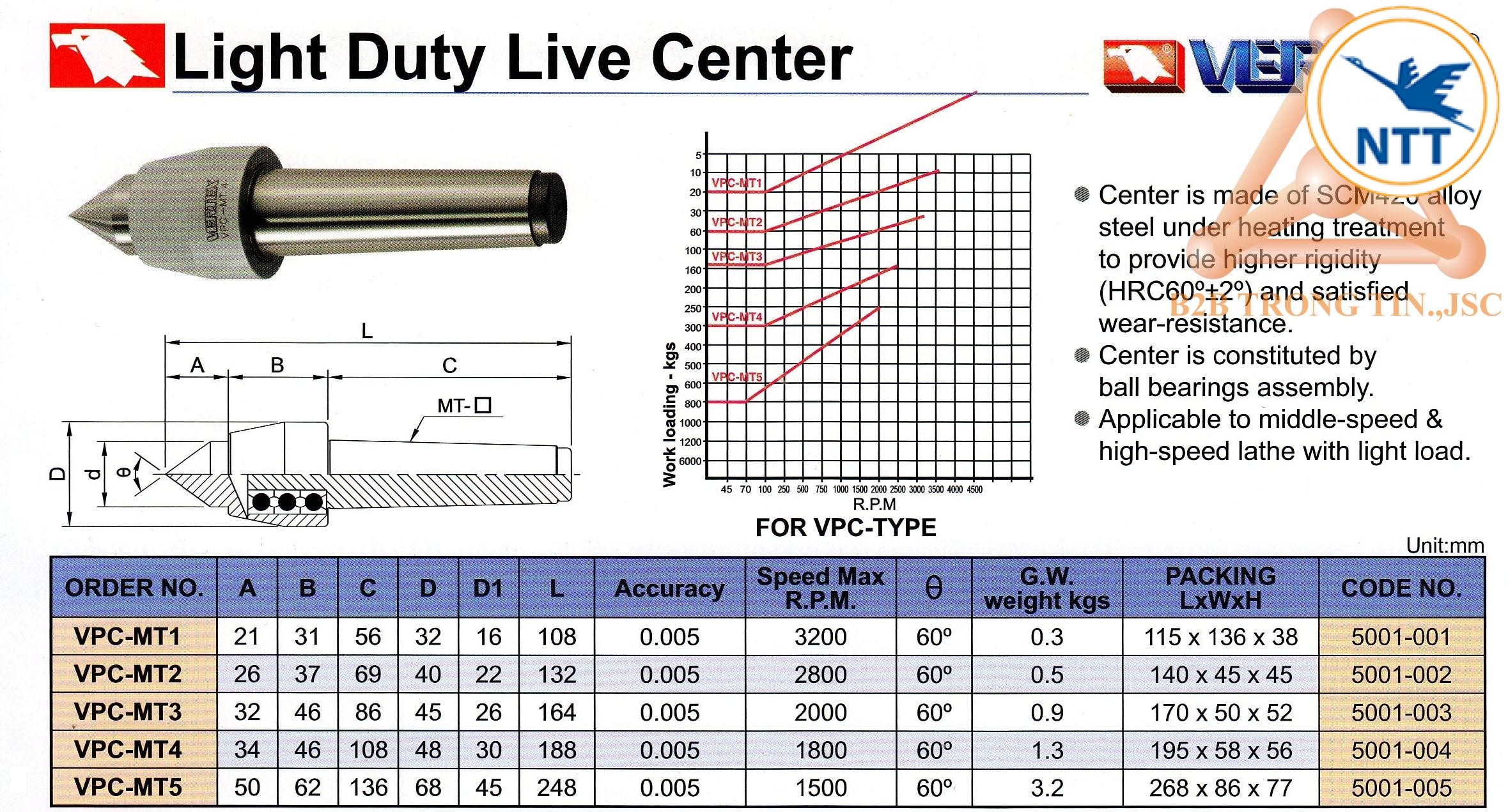 chi-tiet-dau-tam-quy-tai-trong-nhe-vpc-142