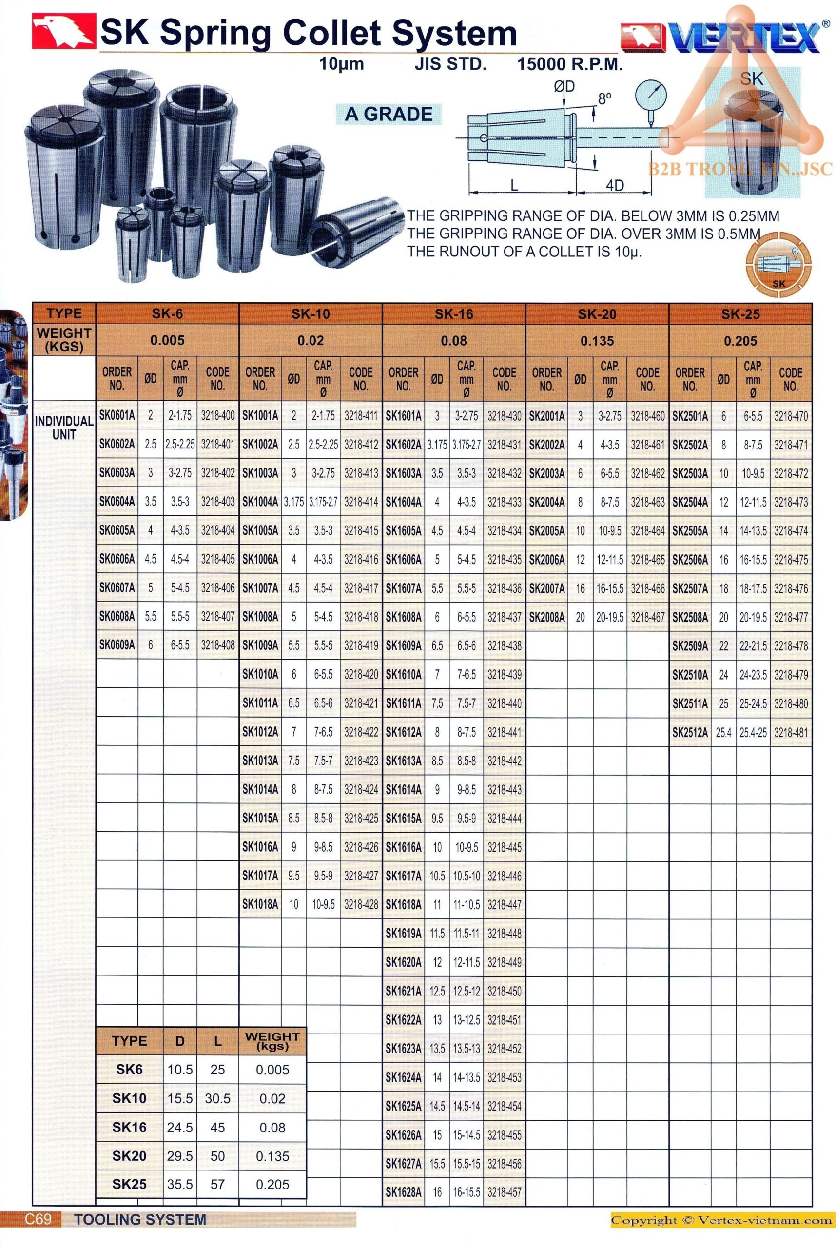collet-may-phay-kieu-sk-565