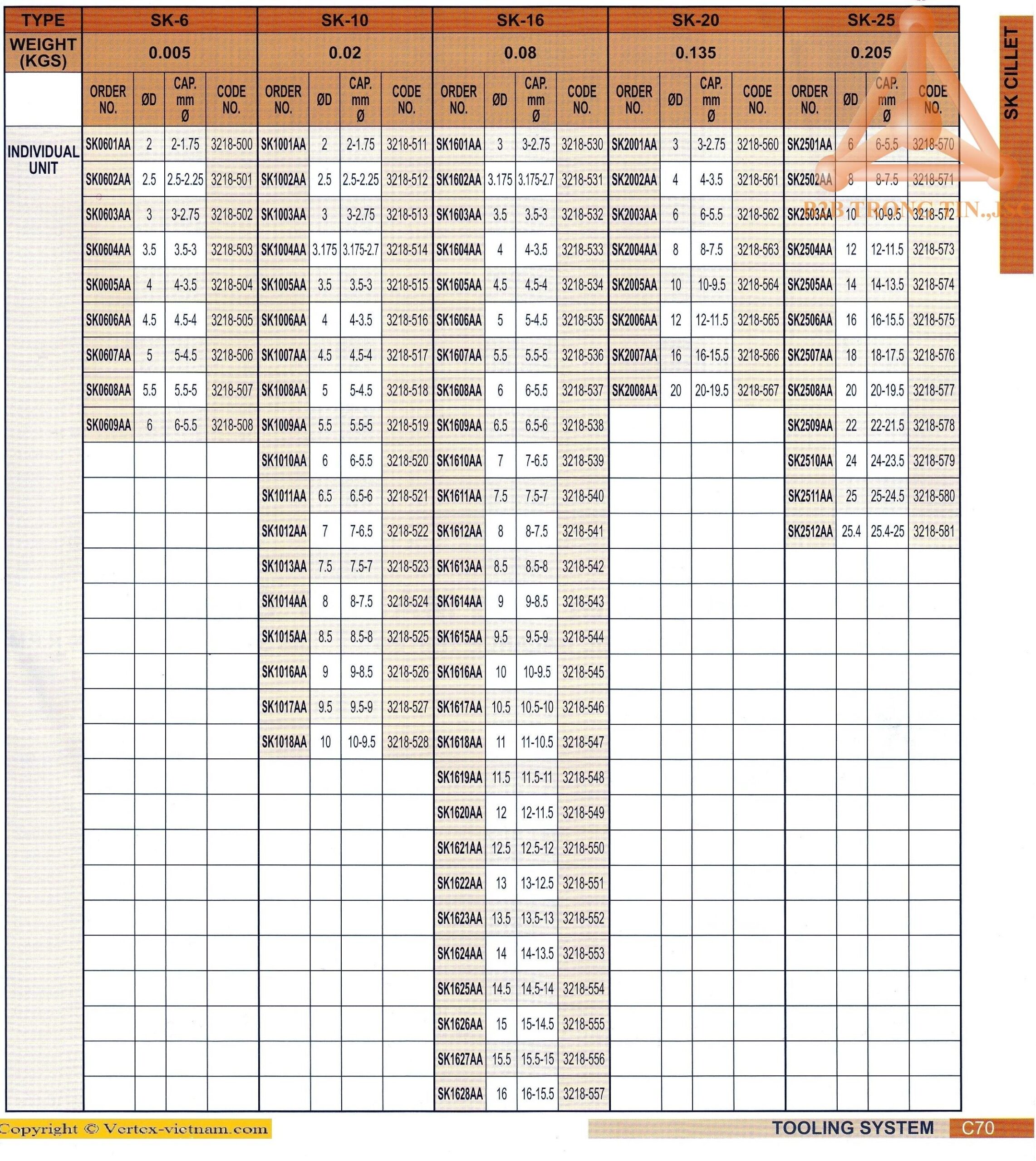 collet-may-phay-sk-hang-vertex-565